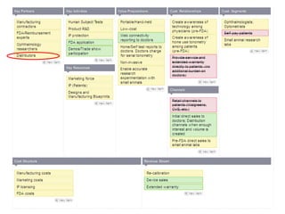 Tonometer lecture 8 resources
