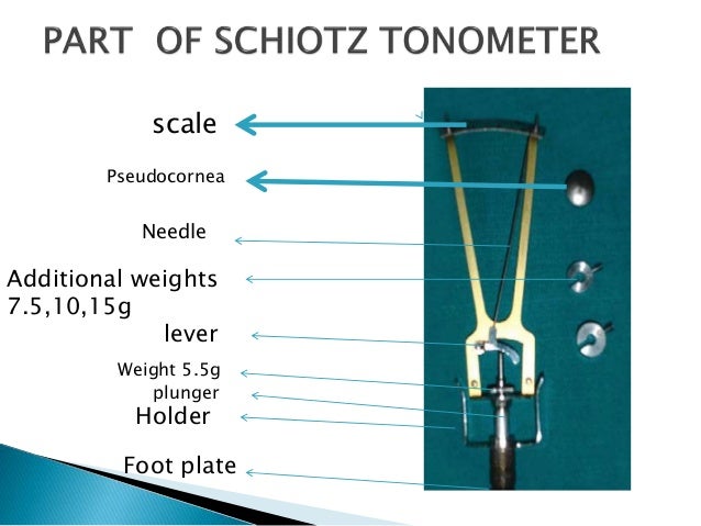 tonometry schiotz tonometer reading chart