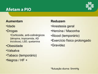 Afetam a PIO
Aumentam
•Idade
•Drogas
•Corticoide, anti-colinérgicos
(atropina, tropicamida, AD
tricíclicos), LSD, quetamina
•Obesidade
•Valsalva
•Tabaco (temporário)
•Negros / HF +
Reduzem
•Anestesia geral
•Heroína / Maconha
•Álcool (temporário)
•Exercício físico prolongado
•Gravidez
*flutuação diurna: 5mmHg
 