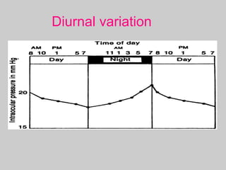 Diurnal variation
 
