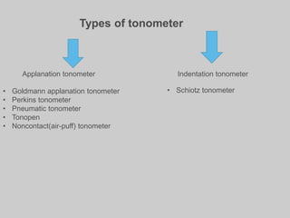 Types of tonometer
Applanation tonometer Indentation tonometer
• Goldmann applanation tonometer
• Perkins tonometer
• Pneumatic tonometer
• Tonopen
• Noncontact(air-puff) tonometer
• Schiotz tonometer
 
