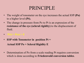TONOMETRY IN OPTOMETRY & OPHTHALMOLOGY .PPTX