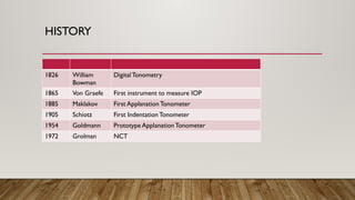 HISTORY
1826 William
Bowman
Digital Tonometry
1865 Von Graefe First instrument to measure IOP
1885 Maklakov First Applanation Tonometer
1905 Schiotz First Indentation Tonometer
1954 Goldmann Prototype Applanation Tonometer
1972 Grolman NCT
 