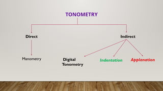 TONOMETRY
Indirect
Direct
Manometry Indentation Applanation
Digital
Tonometry
 