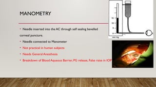 MANOMETRY
• Needle inserted into the AC through self sealing bevelled
corneal puncture.
• Needle connected to Manometer
• Not practical in human subjects
• Needs General Anesthesia
• Breakdown of Blood Aqueous Barrier, PG release, False raise in IOP
 