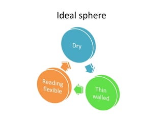 Ideal sphere
 