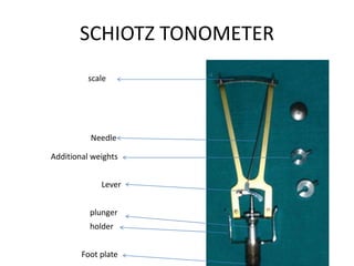 SCHIOTZ TONOMETER
scale
Needle
plunger
holder
Foot plate
Lever
Additional weights
 