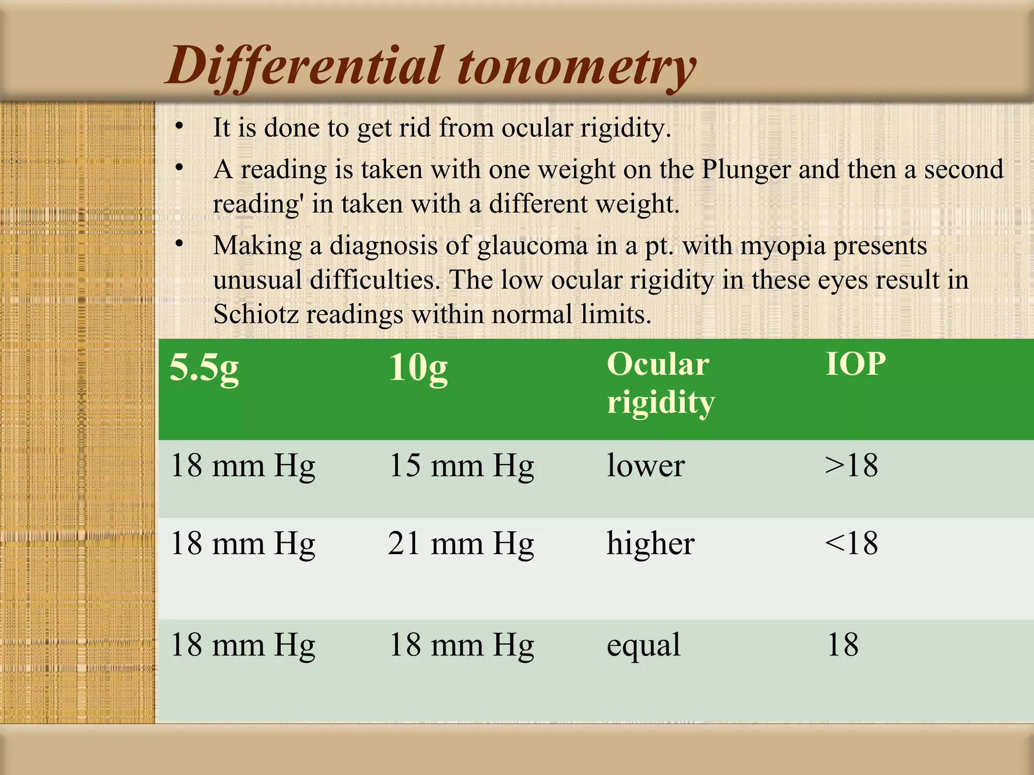 Differential tonometry
• It is done to get rid from ocular rigidity.
• A reading is taken with one weight on the Plunger and then a second
  reading' in taken with a different weight.
• Making a diagnosis of glaucoma in a pt. with myopia presents
  unusual difficulties. The low ocular rigidity in these eyes result in
  Schiotz readings within normal limits.
5.5g              10g               Ocular             IOP
                                    rigidity
18 mm Hg          15 mm Hg          lower              >18

18 mm Hg          21 mm Hg          higher             <18

18 mm Hg          18 mm Hg          equal              18
 