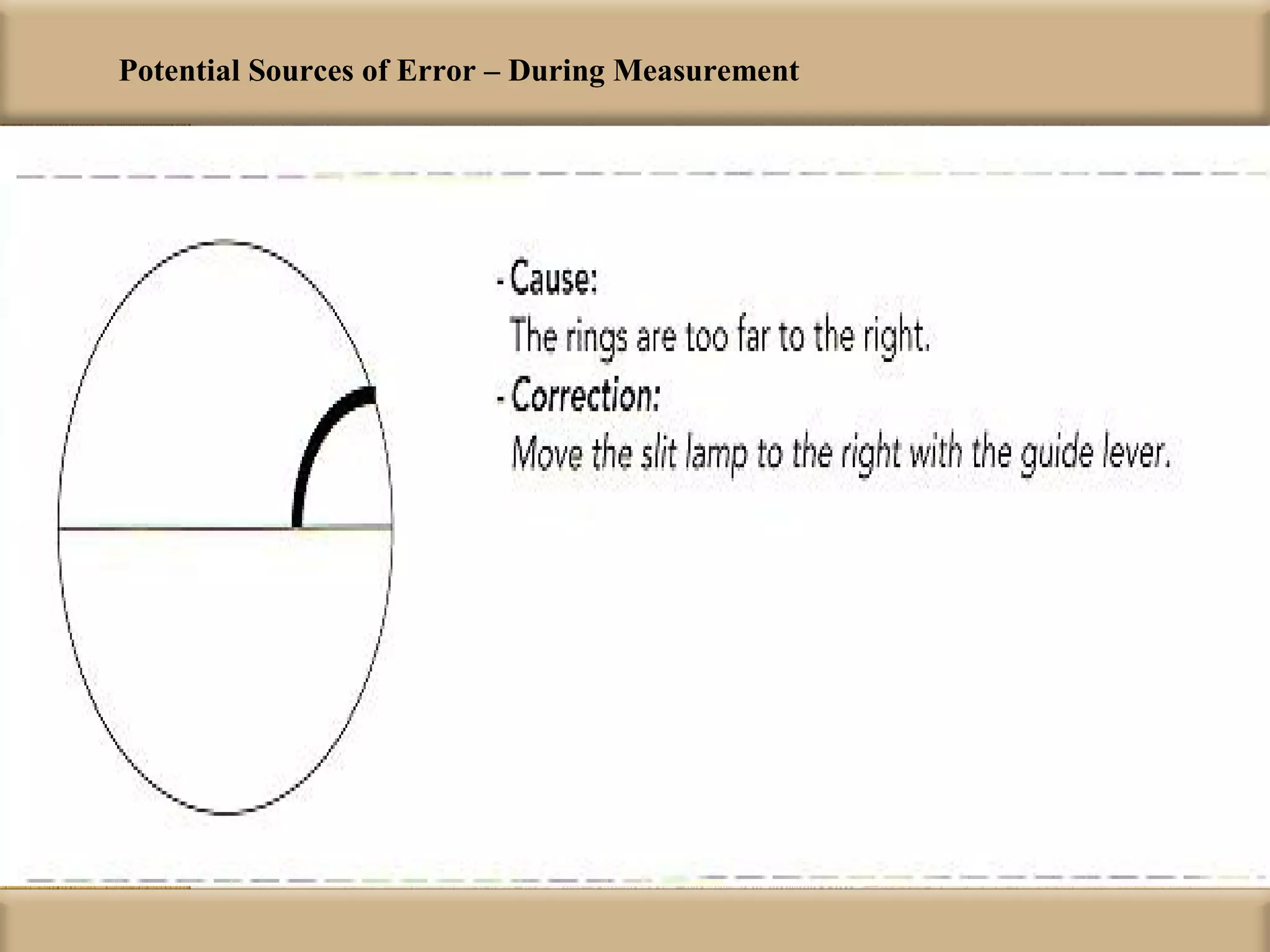 Potential Sources of Error – During Measurement
 