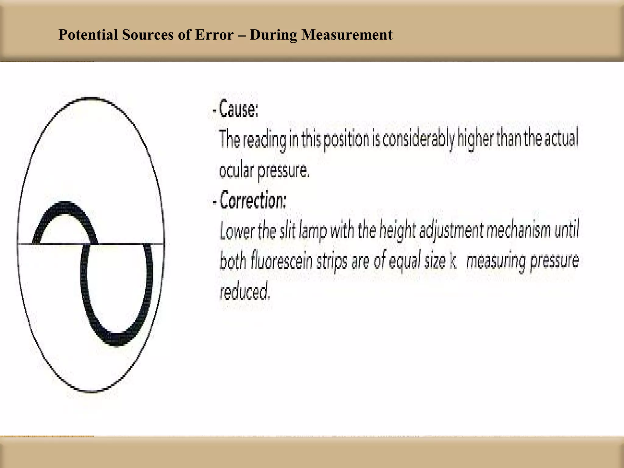 Potential Sources of Error – During Measurement
 