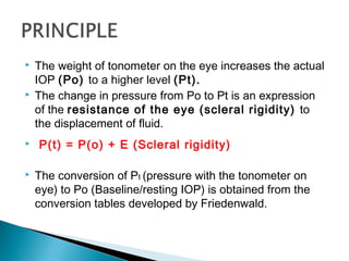 Tonometry by dr. mamta meena | PPT