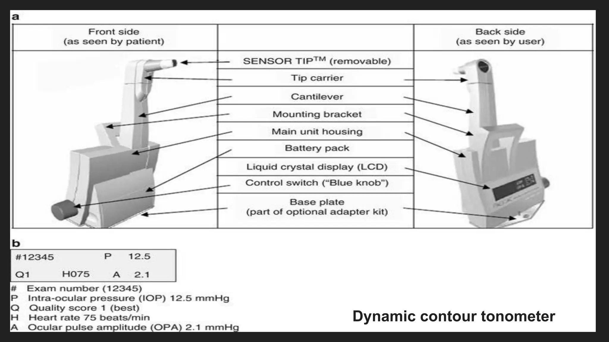 Dynamic contour tonometer
 
