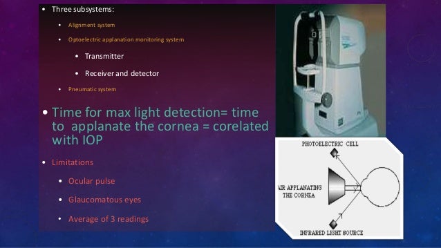 Computer Light Tonometry Pascal Tonometer: Dynamic 12 Contour Tonometry – CIWGLT