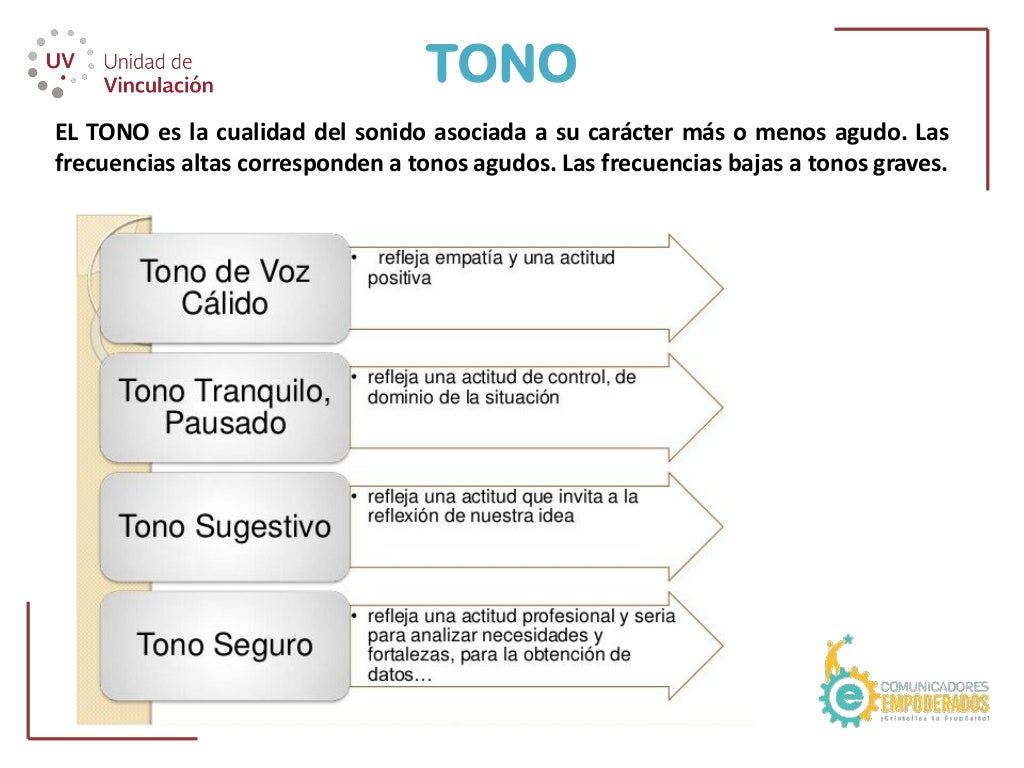 Tono, timbre y color de la voz