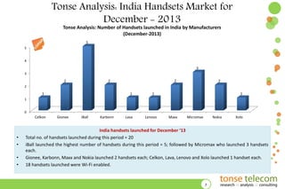 Tonse Analysis: India Handsets Market for
December - 2013
Tonse Analysis: Number of Handsets launched in India by Manufacturers
(December-2013)
5
5

4

3
3

2

2

2

2

2

1

1

1

1

1

0

Celkon

•
•
•
•

Gionee

IBall

Karbonn

Lava

Lenovo

Maxx

Micromax

Nokia

Xolo

India handsets launched for December ‘13
Total no. of handsets launched during this period = 20
iBall launched the highest number of handsets during this period = 5; followed by Micromax who launched 3 handsets
each.
Gionee, Karbonn, Maxx and Nokia launched 2 handsets each; Celkon, Lava, Lenovo and Xolo launched 1 handset each.
18 handsets launched were Wi-Fi enabled.

7

 