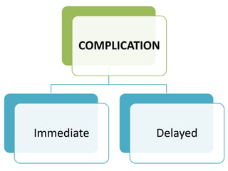 COMPLICATION
Immediate Delayed
 
