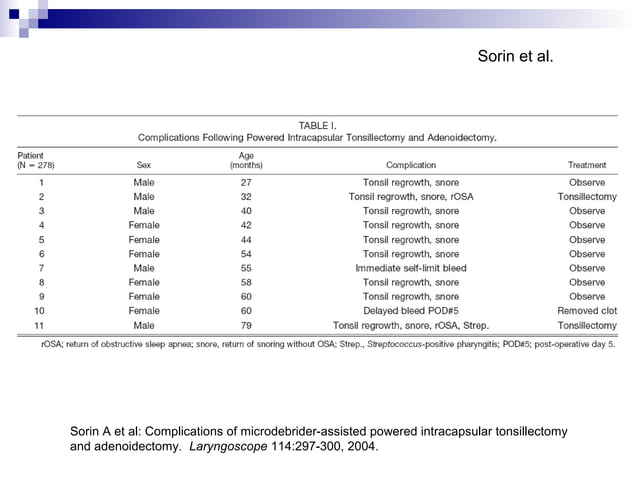 Tonsillectomy Slides 050427 Ppt