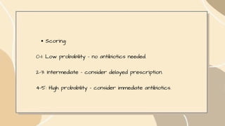 Scoring:
0–1: Low probability – no antibiotics needed.
2–3: Intermediate – consider delayed prescription.
4–5: High probability – consider immediate antibiotics.
 