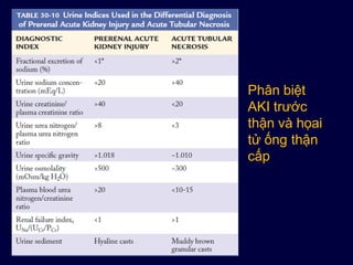 Phân biệt
AKI trước
thận và họai
tử ống thận
cấp
 