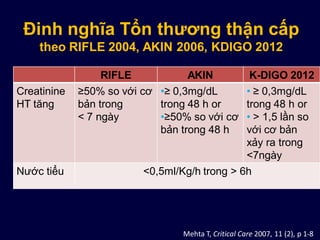 Đinh nghĩa Tổn thương thận cấp
theo RIFLE 2004, AKIN 2006, KDIGO 2012
Mehta T, Critical Care 2007, 11 (2), p 1-8
RIFLE AKIN K-DIGO 2012
Creatinine
HT tăng
≥50% so với cơ
bản trong
< 7 ngày
•≥ 0,3mg/dL
trong 48 h or
•≥50% so với cơ
bản trong 48 h
• ≥ 0,3mg/dL
trong 48 h or
• > 1,5 lần so
với cơ bản
xảy ra trong
<7ngày
Nước tiểu <0,5ml/Kg/h trong > 6h
 