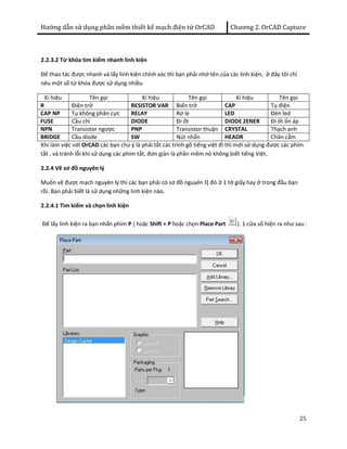 Hướng dẫn sử dụng phần mềm thiết kế mạch điện tử OrCAD Chương 2. OrCAD Capture 
2.2.3.2 Từ khóa tìm kiếm nhanh linh kiện 
Để thao tác được nhanh và lấy linh kiện chính xác thì bạn phải nhớ tên của các linh kiện, ở đây tôi chỉ 
nêu một số từ khóa được sử dụng nhiều 
Kí hiệu Tên gọi Kí hiệu Tên gọi Kí hiệu Tên gọi 
R Điện trở RESISTOR VAR Biến trở CAP Tụ điện 
CAP NP Tụ không phân cực RELAY Rơ le LED Đèn led 
FUSE Cầu chì DIODE Đi ốt DIODE ZENER Đi ốt ổn áp 
NPN Transistor ngược PNP Transistor thuận CRYSTAL Thạch anh 
BRIDGE Cầu diode SW Nút nhấn HEADR Chân cắm 
Khi làm việc với OrCAD các bạn chú ý là phải tắt các trình gõ tiếng việt đi thì mới sử dụng được các phím 
tắt , và tránh lỗi khi sử dụng các phím tắt, đơn giản là phần mềm nó không biết tiếng Việt. 
2.2.4 Vẽ sơ đồ nguyên lý 
Muốn vẽ được mạch nguyên lý thì các bạn phải có sơ đồ nguyên l{ đó ở 1 tờ giấy hay ở trong đầu bạn 
rồi. Bạn phải biết là sử dụng những linh kiện nào. 
2.2.4.1 Tìm kiếm và chọn linh kiện 
Để lấy linh kiện ra bạn nhấn phím P ( hoặc Shift + P hoặc chọn Place Part ). 1 cửa sổ hiện ra như sau : 
25 
 