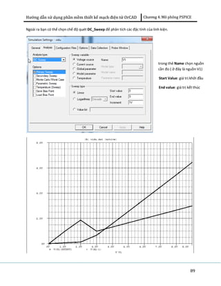 Hướng dẫn sử dụng phần mềm thiết kế mạch điện tử OrCAD Chương 4. Mô phông PSPICE 
89 
Ngoài ra bạn có thể chọn chế độ quét DC_Sweep để phân tích các đặc tính của linh kiện. 
trong thẻ Name chọn nguồn 
cần đo ( ở đây là nguồn V1) 
Start Value: giá trị khởi đầu 
End value: giá trị kết thúc 
 