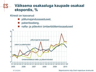 Tonu Mertsina: Majanduskriisi mõju Eesti majanduse struktuurile 
