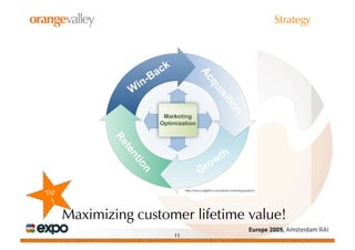 Strategy




                       http://www.insightful.com/industry/marketinganalytics/




Maximizing customer lifetim...