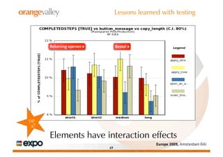 Lessons learned with testing




Elements have interaction effects
               69
 