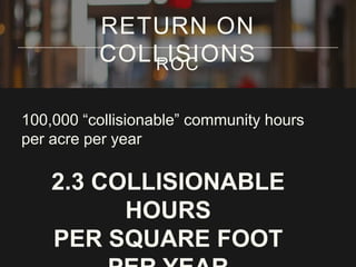 RETURN ON
COLLISIONS
ROC
100,000 “collisionable” community hours
per acre per year

2.3 COLLISIONABLE
HOURS
PER SQUARE FOO...