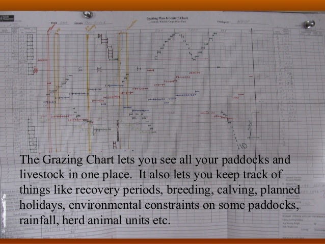 Grazing Chart
