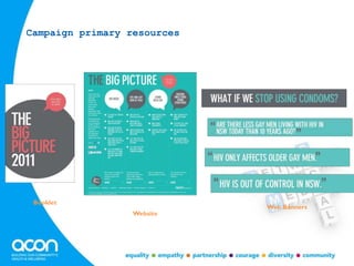 Campaign primary resources
Booklet
Website
Web Banners
 