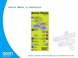 Social Media in Australia
 