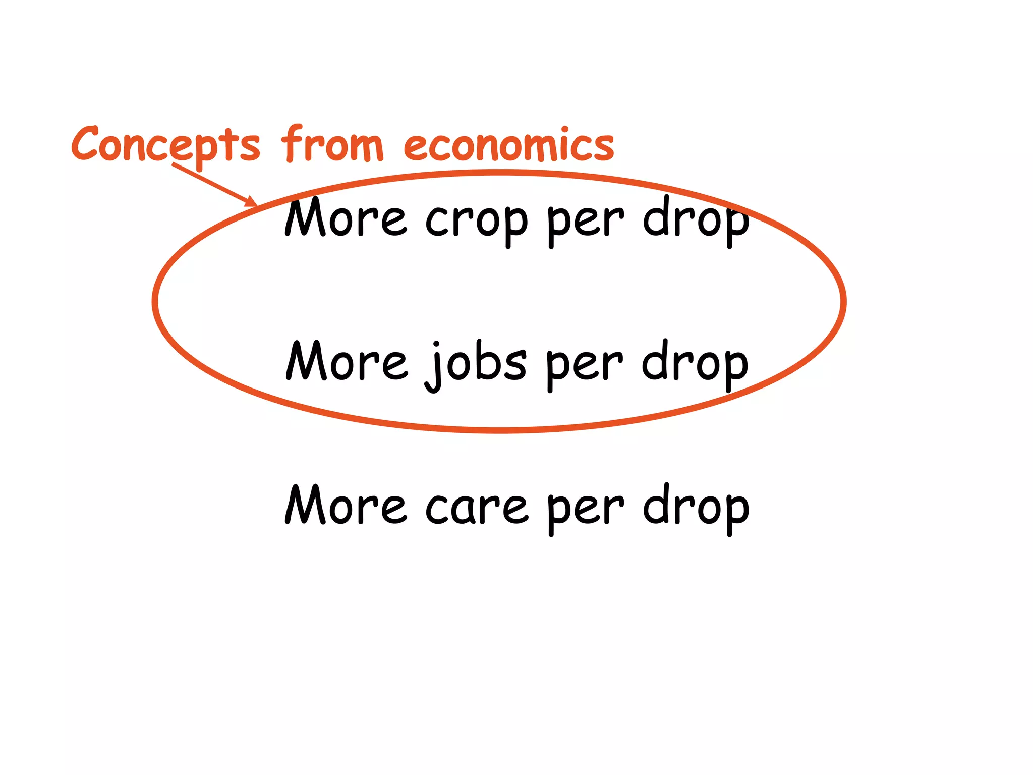 More crop per drop More jobs per drop More care per drop Concepts from economics 