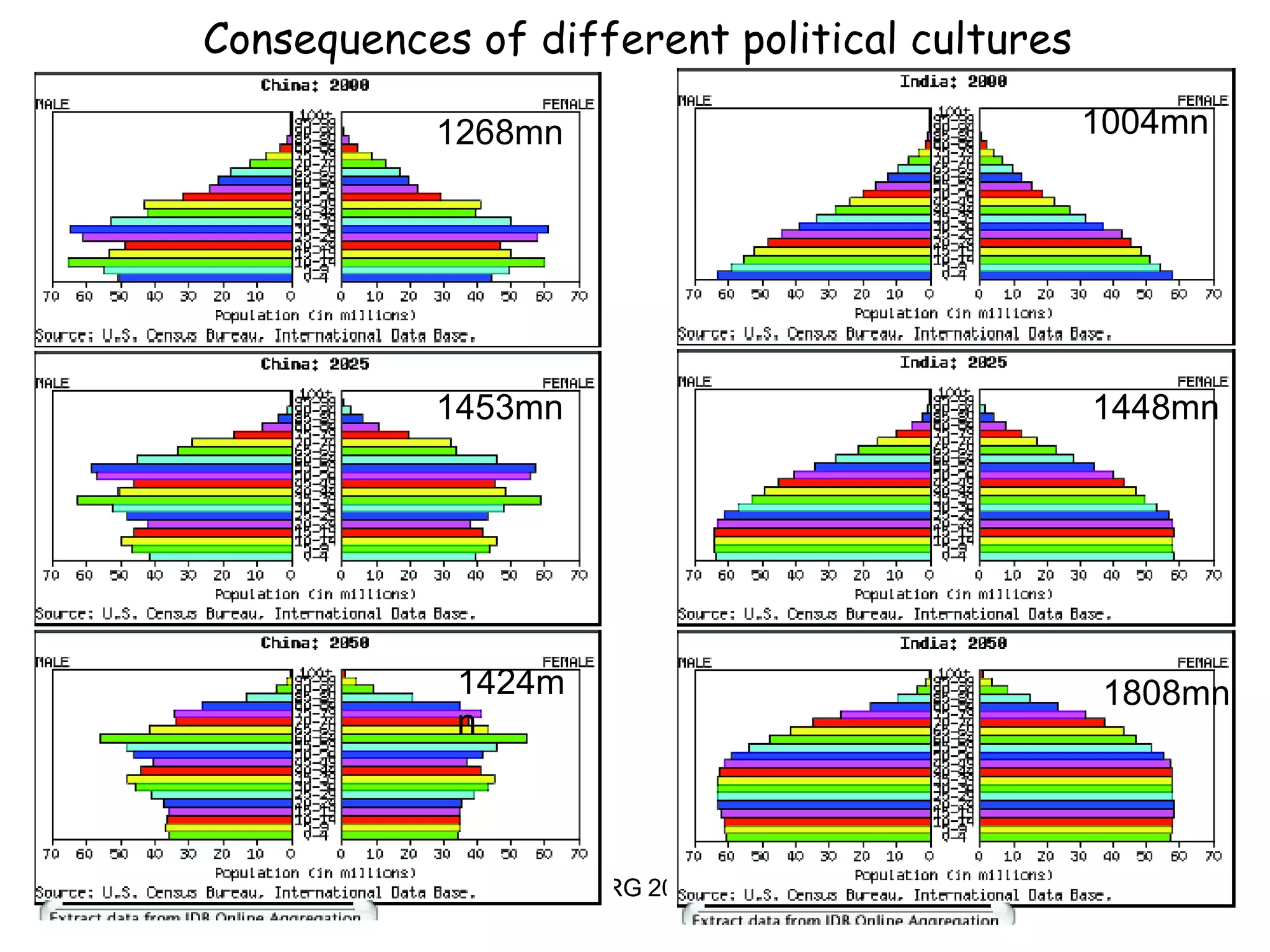 LWRG 2007 1268mn 1453mn 1424mn 1004mn 1448mn 1808mn Consequences of different political cultures 