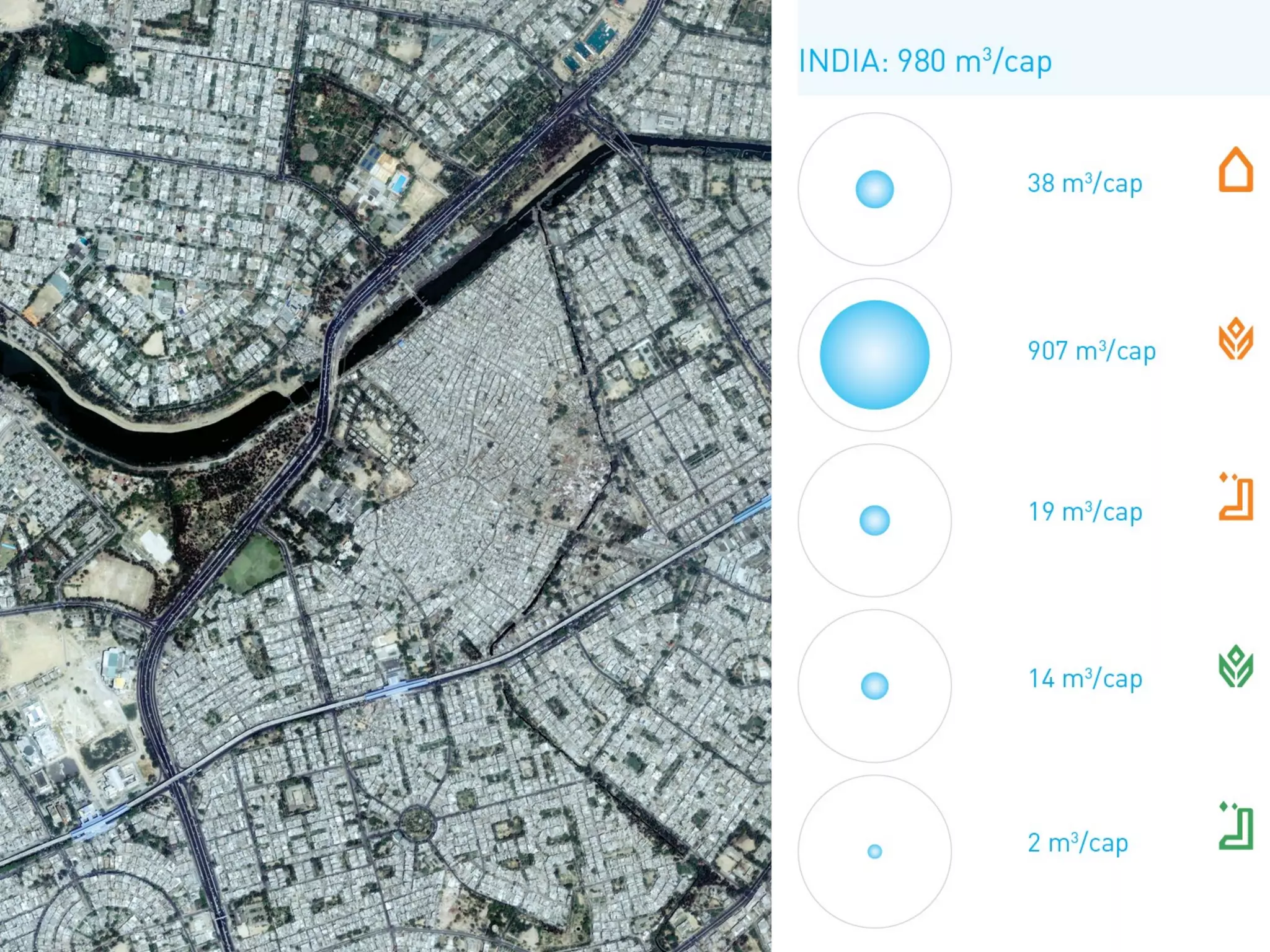 Water in Africa - CEAUP - Porto 2008 