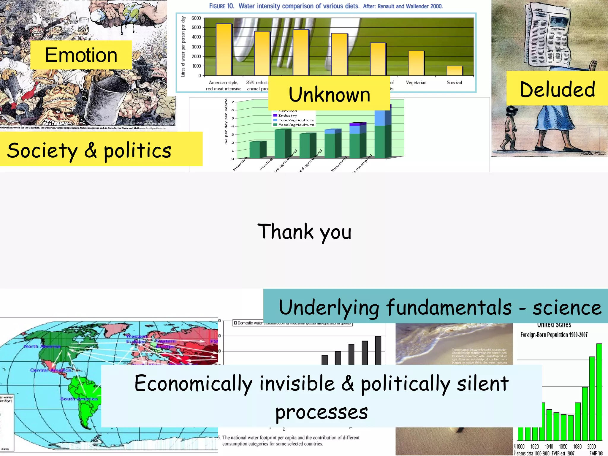 Water in Africa - CEAUP - Porto 2008 Society & politics Underlying fundamentals - science Emotion Unknow n Deluded Economically invisible & politically silent processes Thank you 