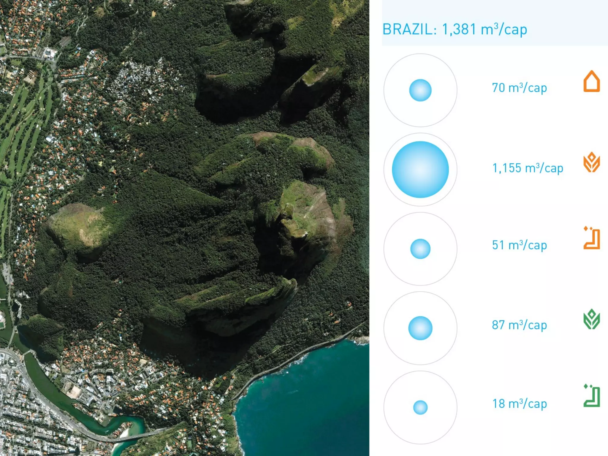 Water in Africa - CEAUP - Porto 2008 