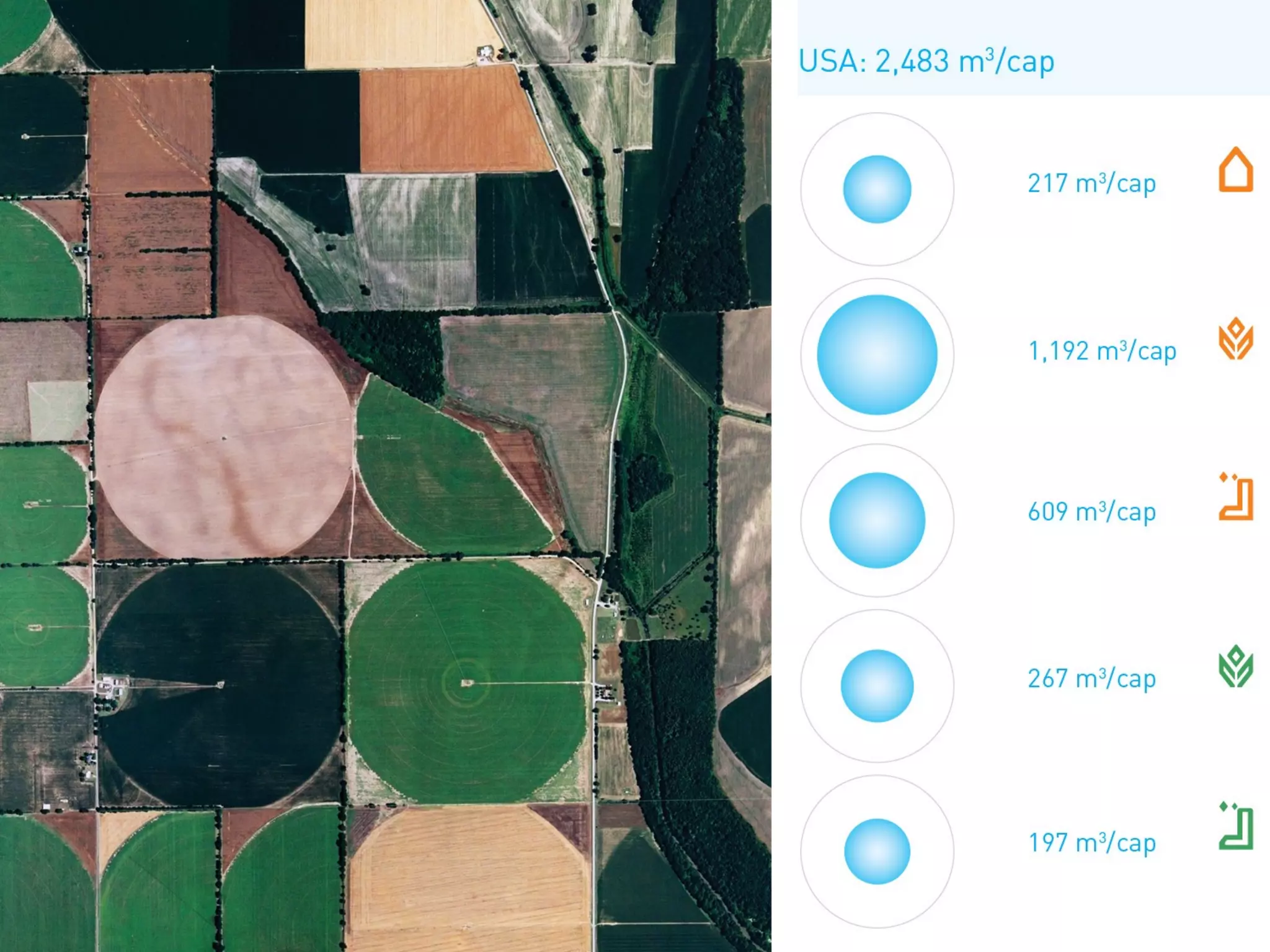 Water in Africa - CEAUP - Porto 2008 