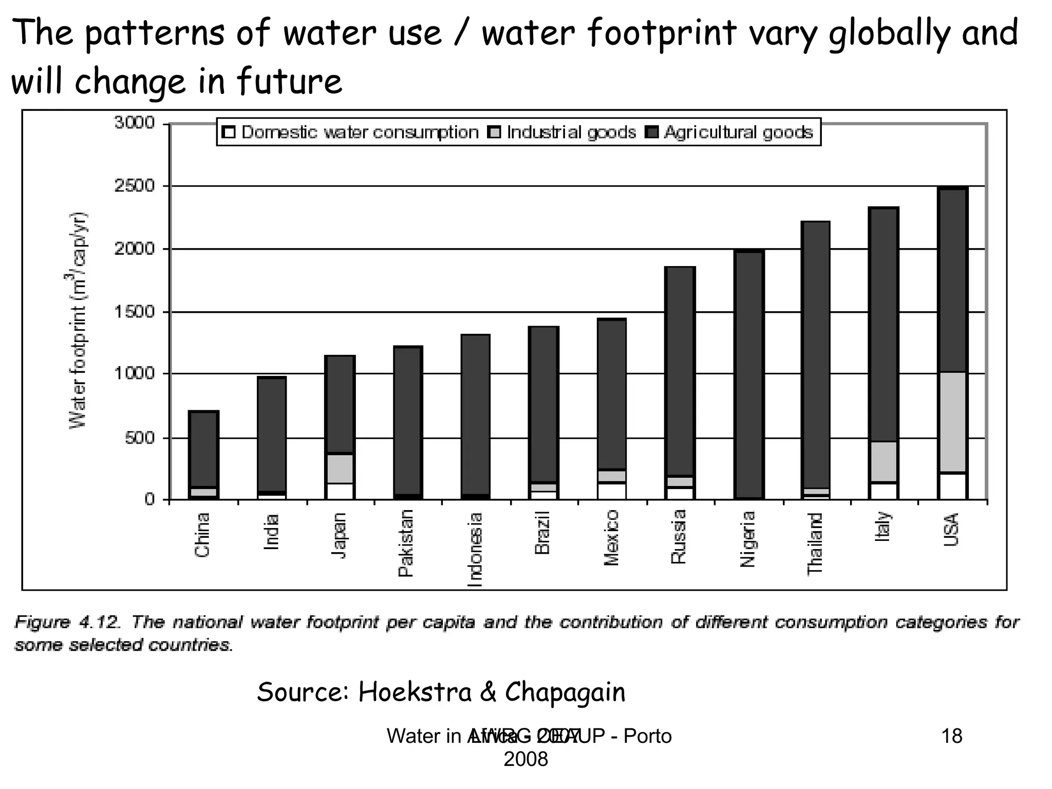 LWRG 2007 The patterns of water use / water footprint vary globally and will change in future  Source: Hoekstra & Chapagain 