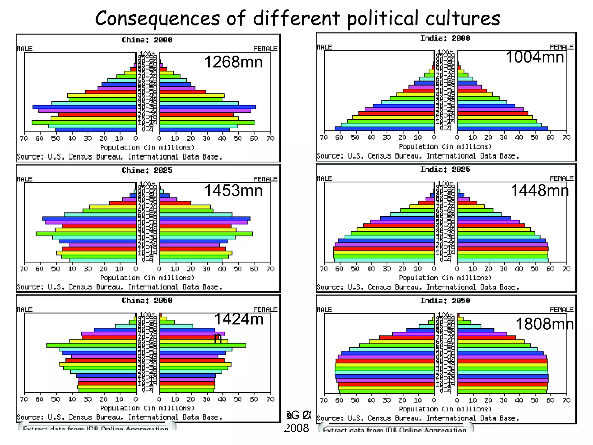 LWRG 2007 1268mn 1453mn 1424mn 1004mn 1448mn 1808mn Consequences of different political cultures 