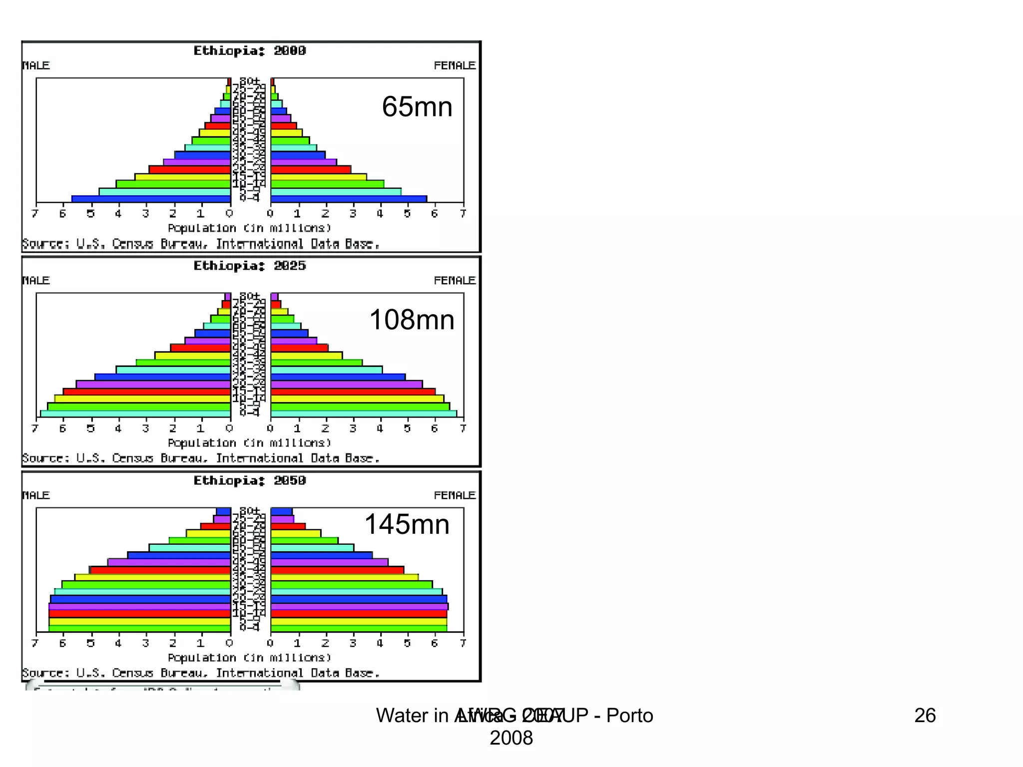 LWRG 2007 65mn 108mn 145mn 