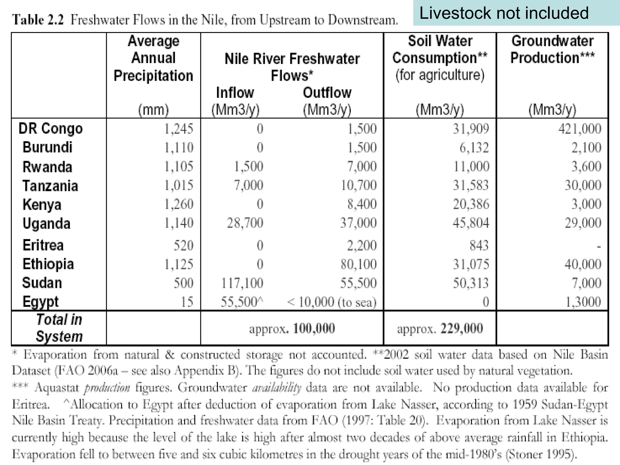 LWRG 2007 Livestock not included 