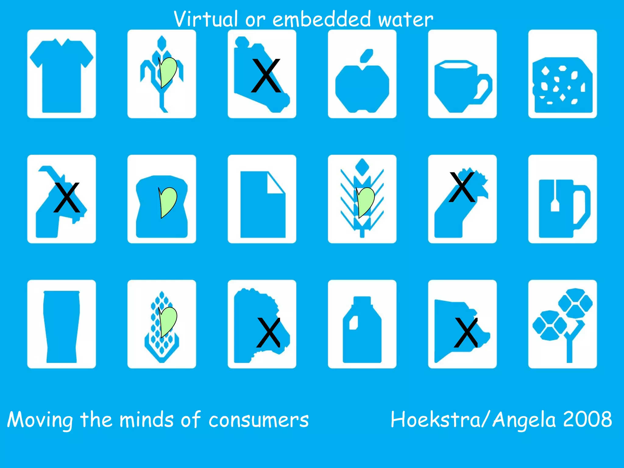 Water in Africa - CEAUP - Porto 2008 Moving the minds of consumers  Hoekstra/Angela 2008 Virtual or embedded water X X X X X 