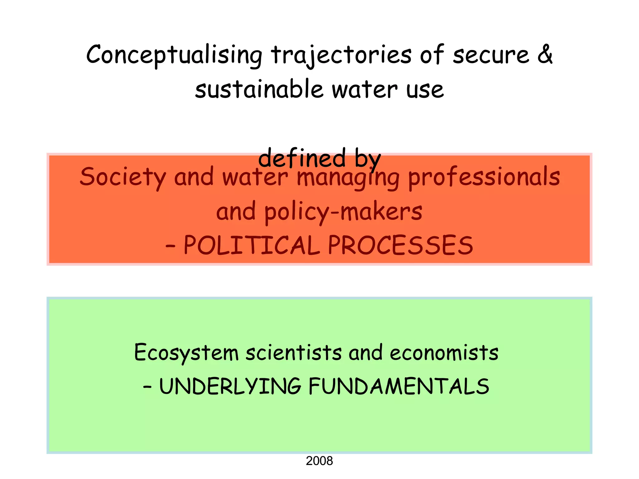 Society and water managing professionals  and policy-makers  – POLITICAL PROCESSES Ecosystem scientists and economists  –  UNDERLYING FUNDAMENTALS  Water in Africa - CEAUP - Porto 2008 Conceptualising trajectories of secure & sustainable water use defined by 