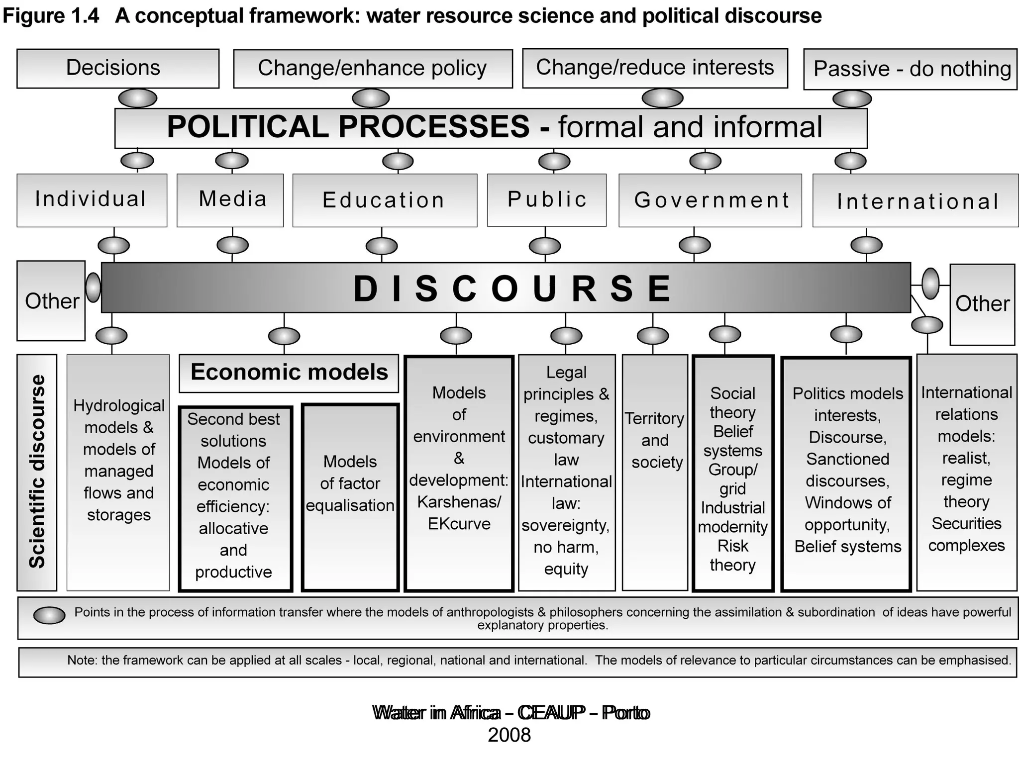 Water in Africa - CEAUP - Porto 2008 
