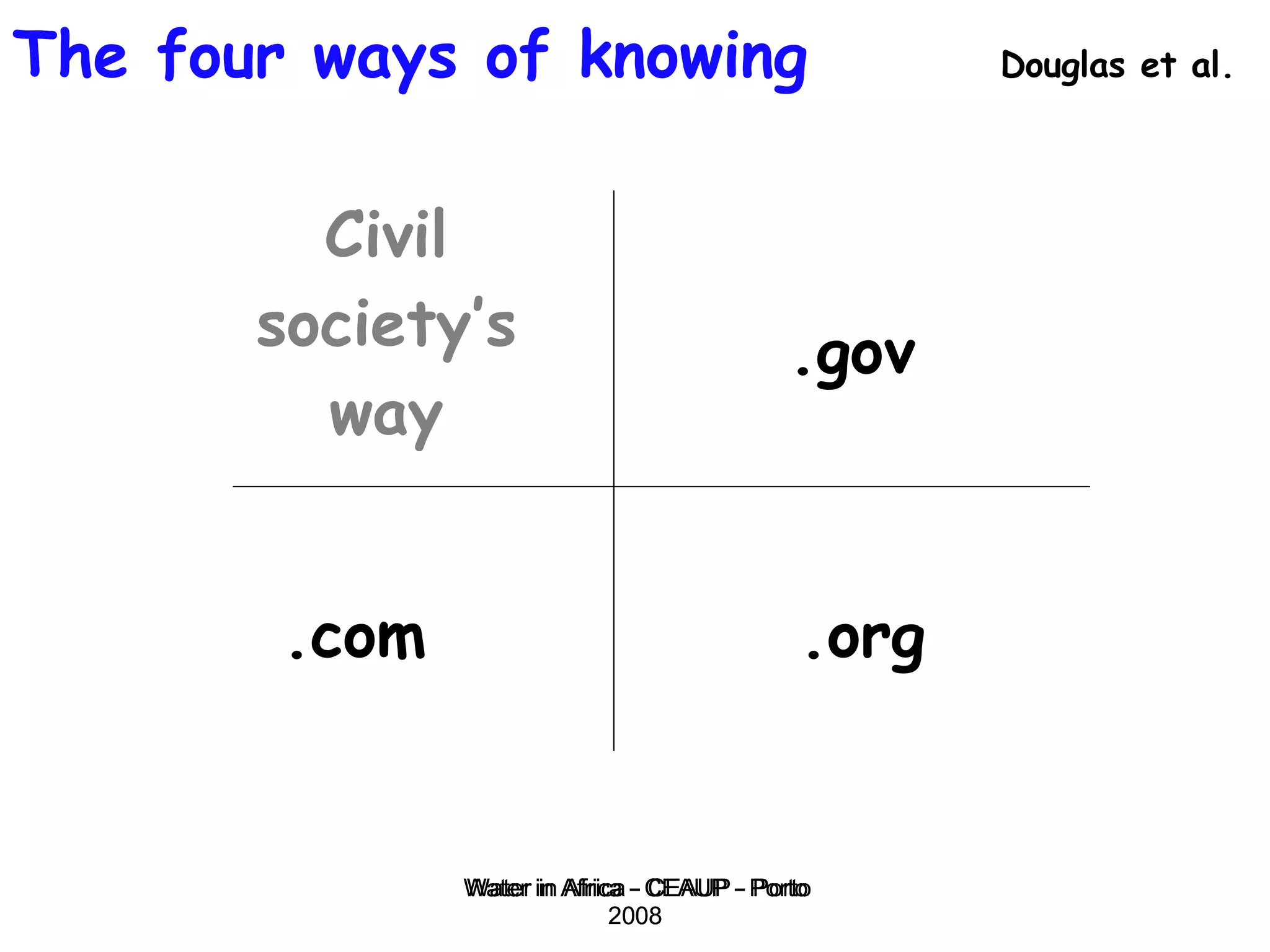 Water in Africa - CEAUP - Porto 2008 Civil society’s way .gov .org .com The four ways of knowing   Douglas et al. 