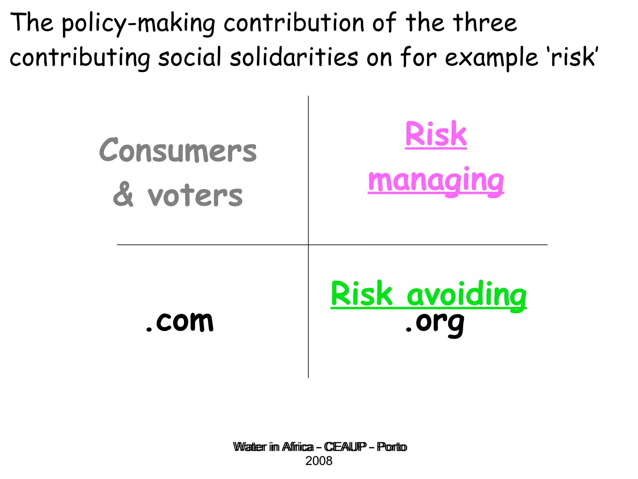 Water in Africa - CEAUP - Porto 2008 Consumers & voters .gov .org .com Risk managing Risk avoiding The policy-making contribution of the three contributing social solidarities on for example ‘risk’ 