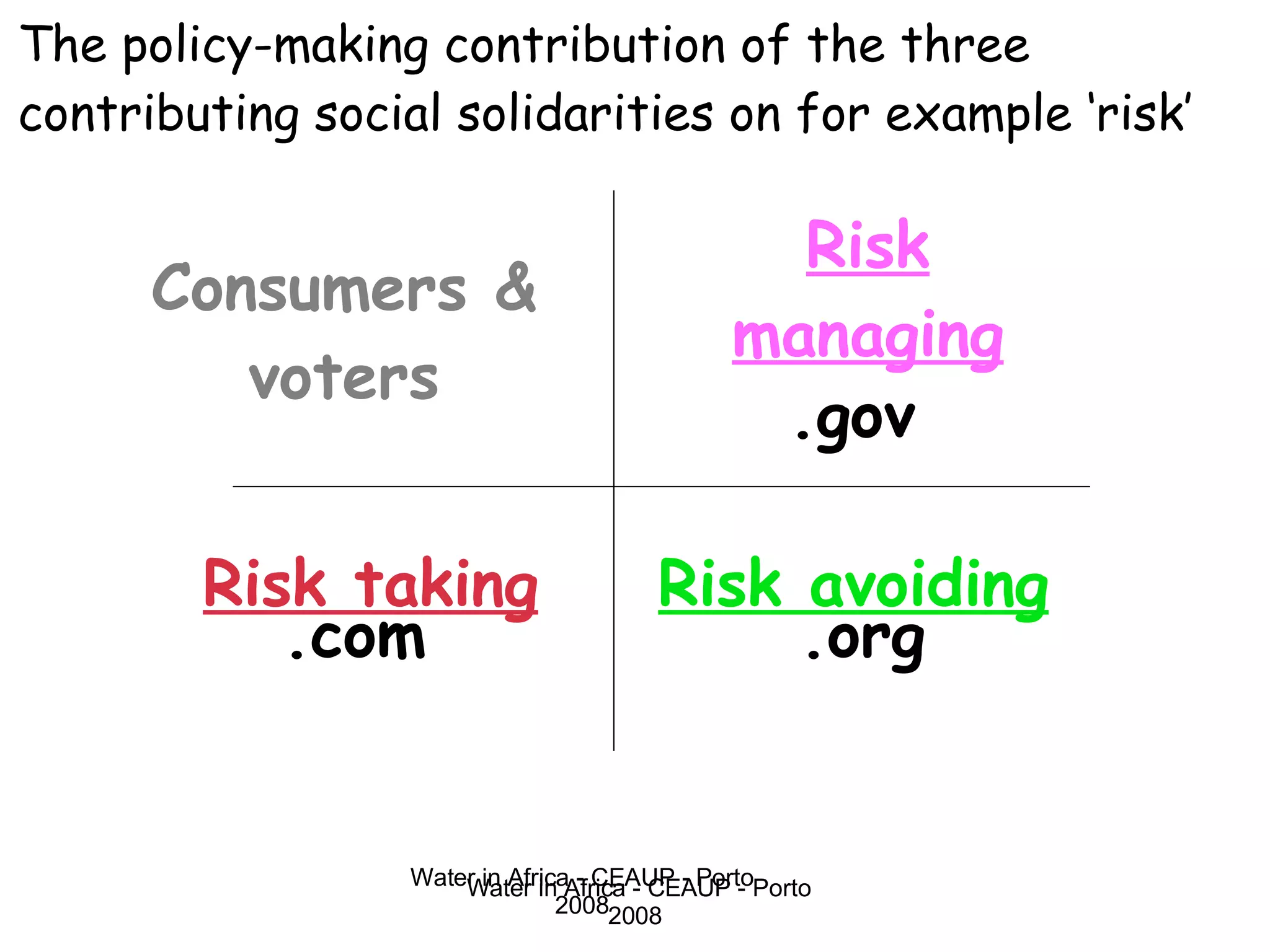 Water in Africa - CEAUP - Porto 2008 Consumers & voters .gov .org .com Risk managing Risk avoiding Risk taking The policy-making contribution of the three contributing social solidarities on for example ‘risk’ 