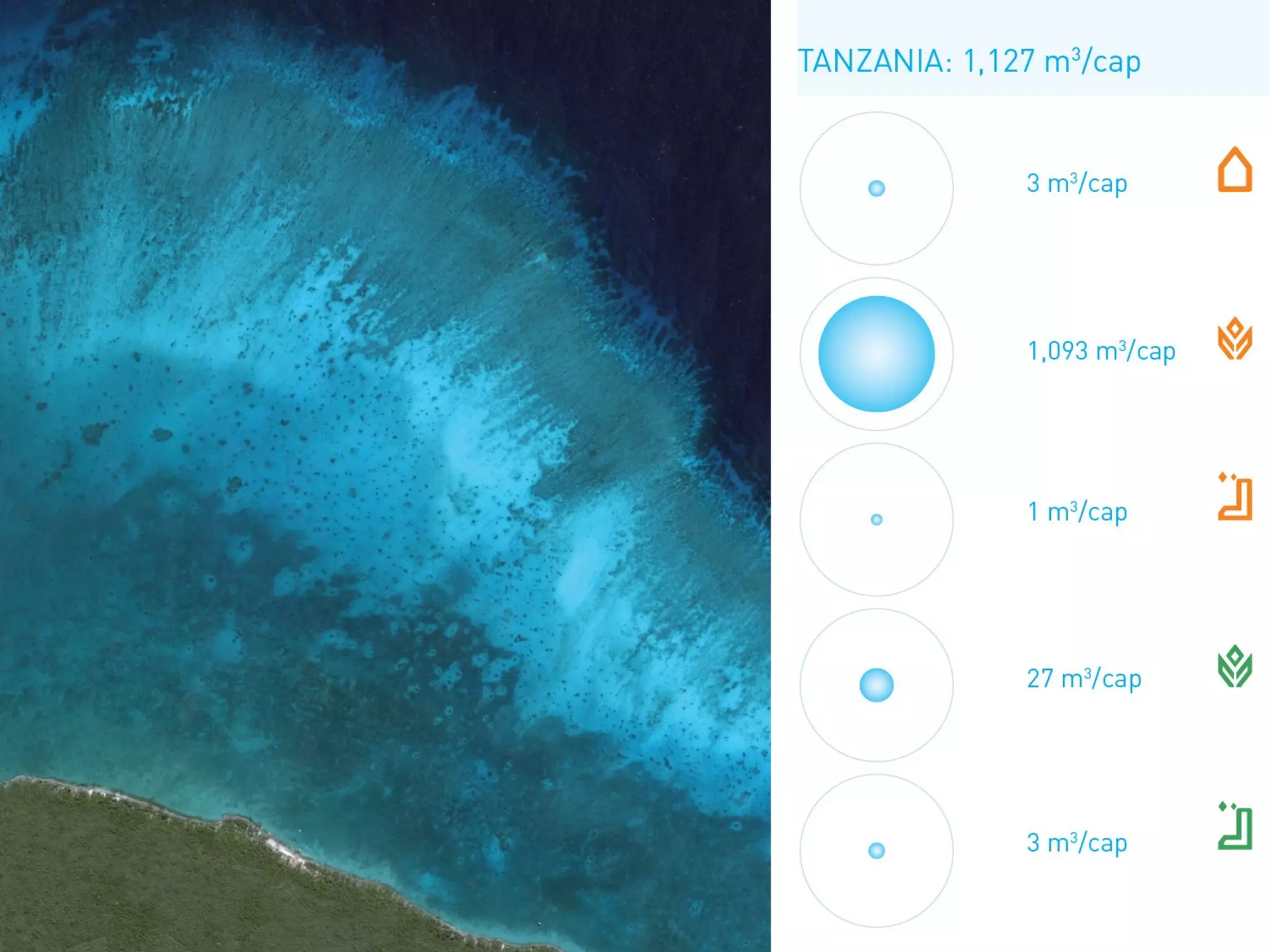 Water in Africa - CEAUP - Porto 2008 